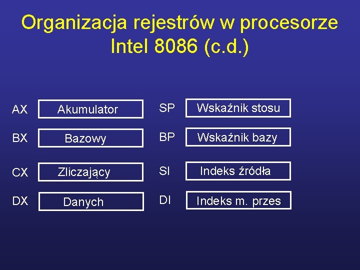 Organizacja rejestrów w procesorze Intel 8086 (c. d. ) AX Akumulator SP Wskaźnik stosu