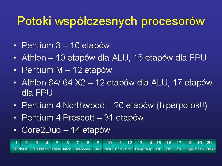 Potoki współczesnych procesorów • • Pentium 3 – 10 etapów Athlon – 10 etapów