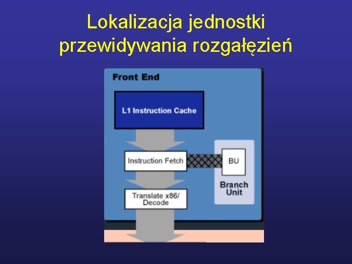 Lokalizacja jednostki przewidywania rozgałęzień 