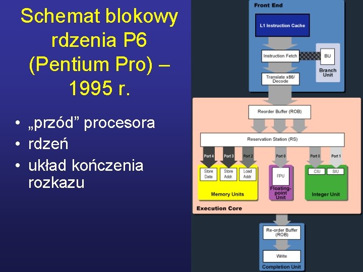 Schemat blokowy rdzenia P 6 (Pentium Pro) – 1995 r. • „przód” procesora •