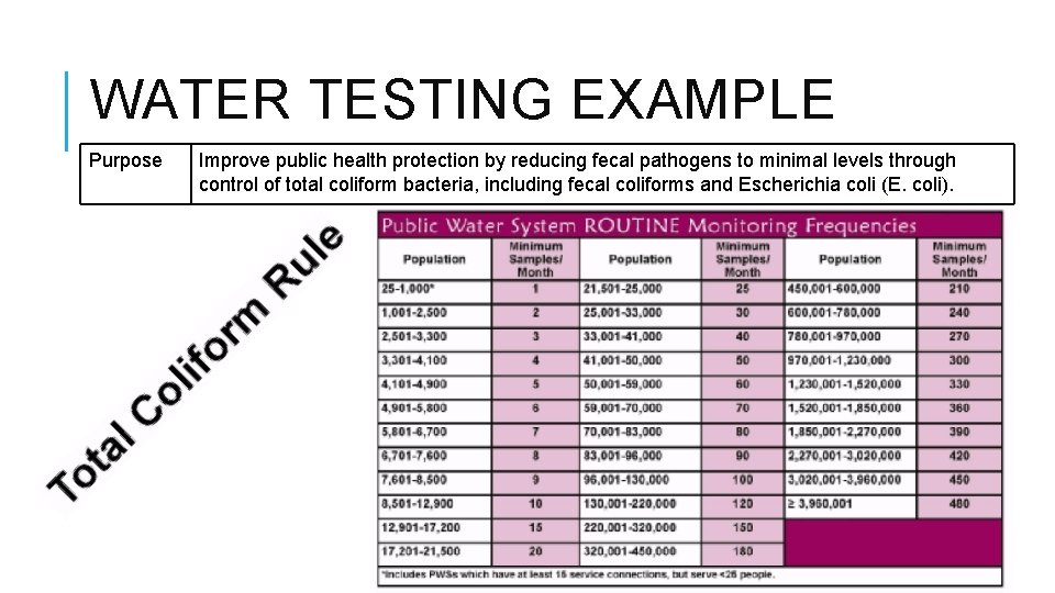 WATER TESTING EXAMPLE Purpose Improve public health protection by reducing fecal pathogens to minimal WATER TESTING EXAMPLE Purpose Improve public health protection by reducing fecal pathogens to minimal