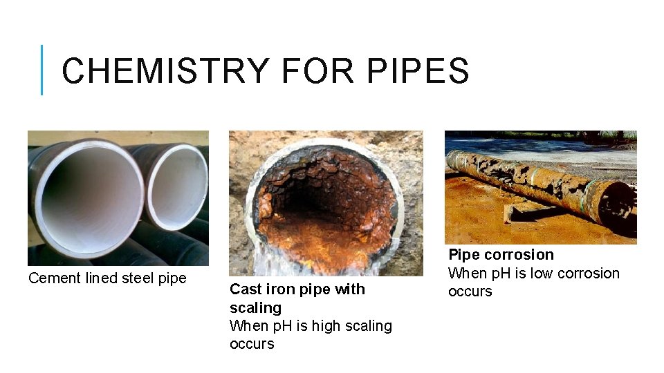 CHEMISTRY FOR PIPES Cement lined steel pipe Cast iron pipe with scaling When p. CHEMISTRY FOR PIPES Cement lined steel pipe Cast iron pipe with scaling When p.