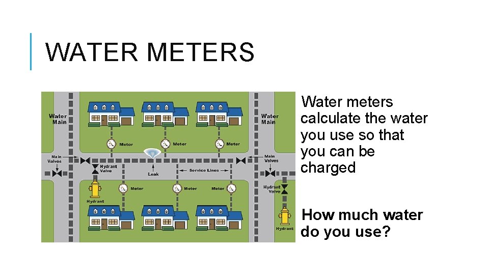 WATER METERS Water meters calculate the water you use so that you can be WATER METERS Water meters calculate the water you use so that you can be