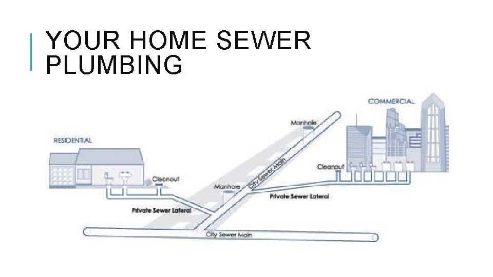 YOUR HOME SEWER PLUMBING YOUR HOME SEWER PLUMBING