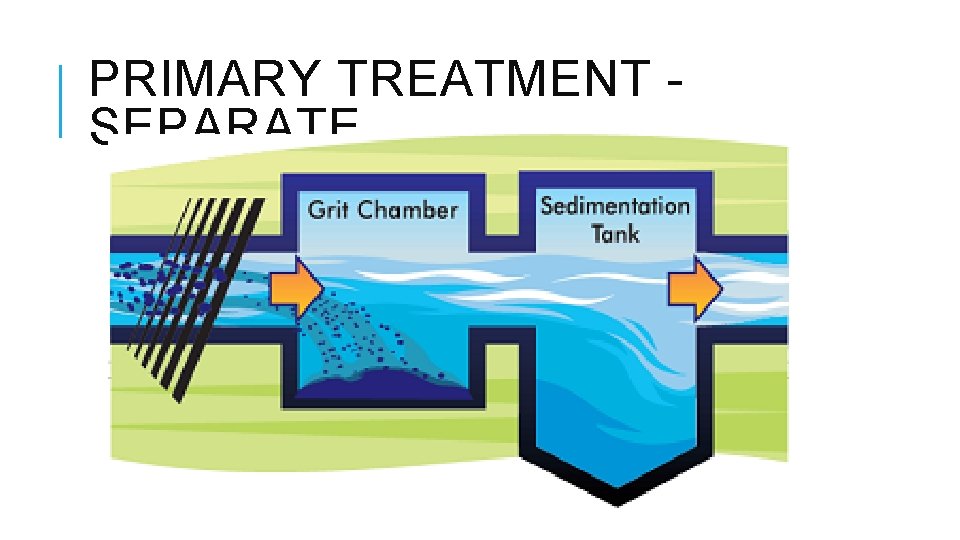PRIMARY TREATMENT - SEPARATE PRIMARY TREATMENT - SEPARATE