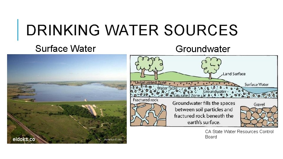 DRINKING WATER SOURCES Surface Water eldoks. co m Groundwater CA State Water Resources Control DRINKING WATER SOURCES Surface Water eldoks. co m Groundwater CA State Water Resources Control