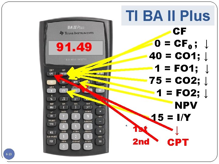 TI BA II Plus 91. 49 6 -23 CF 0 = CF 0 ;