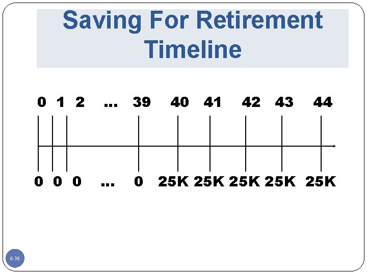 Saving For Retirement Timeline 6 -38 0 1 2 … 39 0 0 0