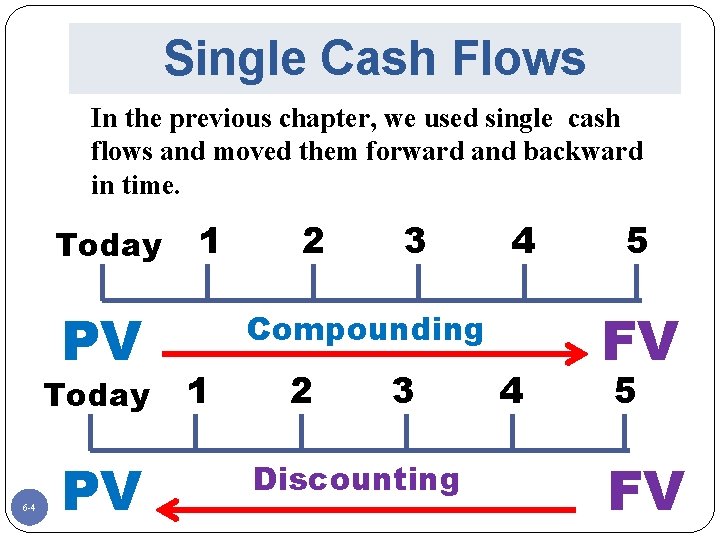 Single Cash Flows In the previous chapter, we used single cash flows and moved