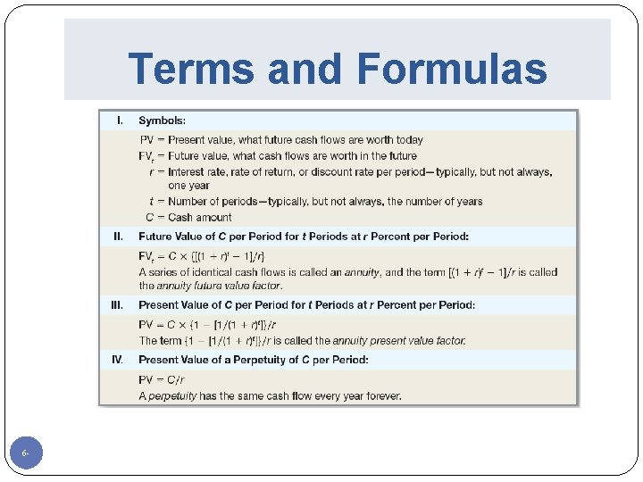 Terms and Formulas 6 - 