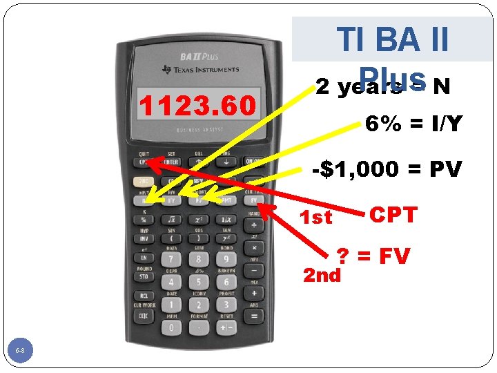 1123. 60 TI BA II Plus= N 2 years 6% = I/Y -$1, 000