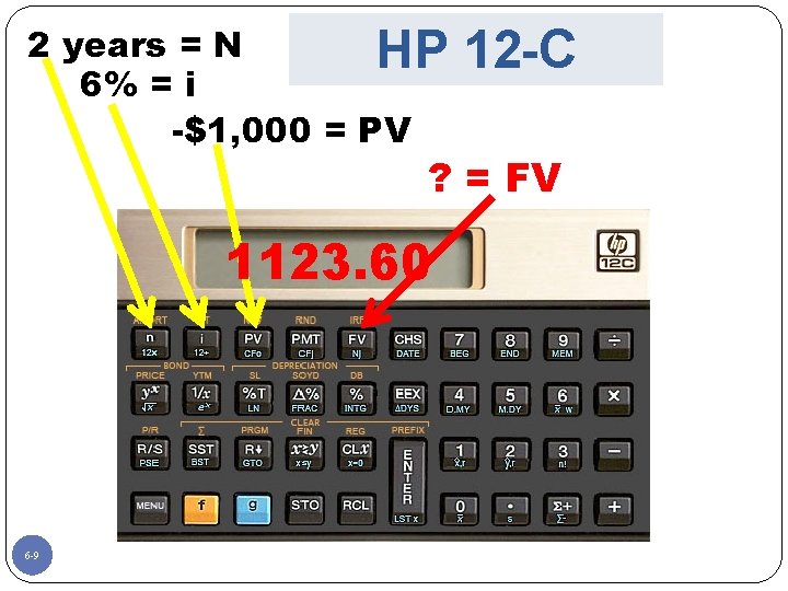 2 years = N HP 6% = i -$1, 000 = PV 12 -C
