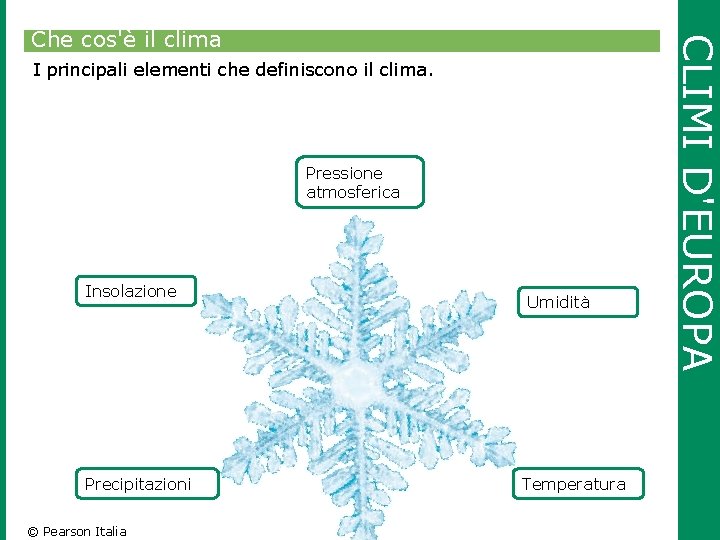 I principali elementi che definiscono il clima. Pressione atmosferica Insolazione Precipitazioni © Pearson Italia