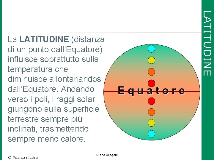 © Pearson Italia Diana Dragoni LATITUDINE La LATITUDINE (distanza di un punto dall’Equatore) influisce © Pearson Italia Diana Dragoni LATITUDINE La LATITUDINE (distanza di un punto dall’Equatore) influisce