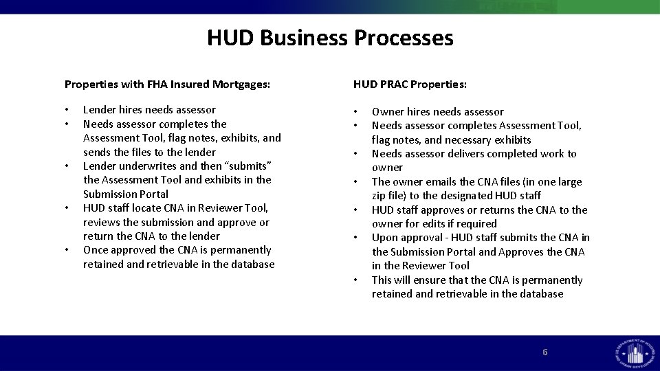 HUD Business Processes Properties with FHA Insured Mortgages: • • • Lender hires needs HUD Business Processes Properties with FHA Insured Mortgages: • • • Lender hires needs