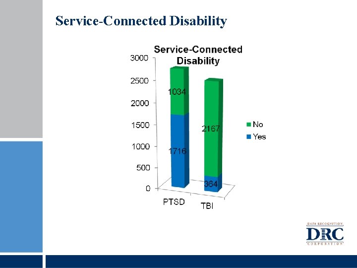 Service-Connected Disability 