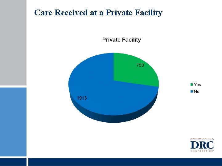 Care Received at a Private Facility 