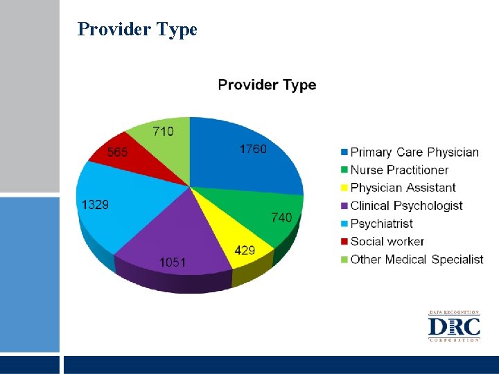 Provider Type 