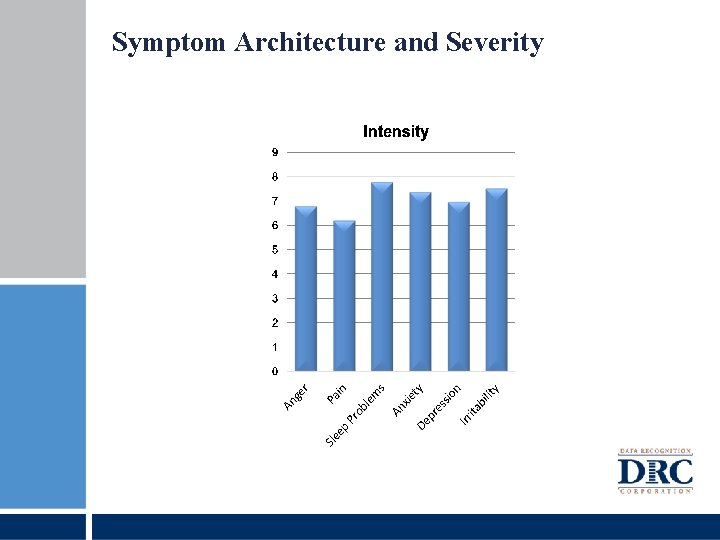 Symptom Architecture and Severity 