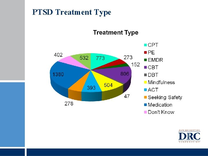 PTSD Treatment Type 