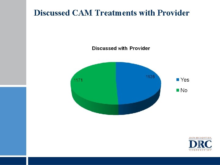 Discussed CAM Treatments with Provider 