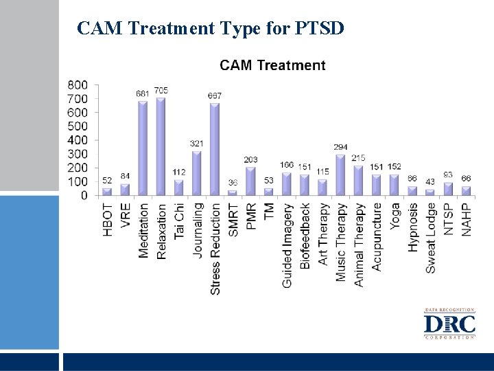 CAM Treatment Type for PTSD 