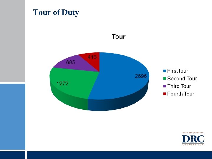 Tour of Duty 