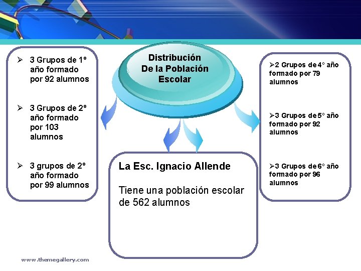 Ø 3 Grupos de 1º año formado por 92 alumnos Distribución De la Población