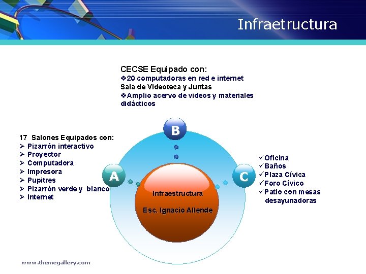 Infraetructura CECSE Equipado con: v 20 computadoras en red e internet Sala de Videoteca