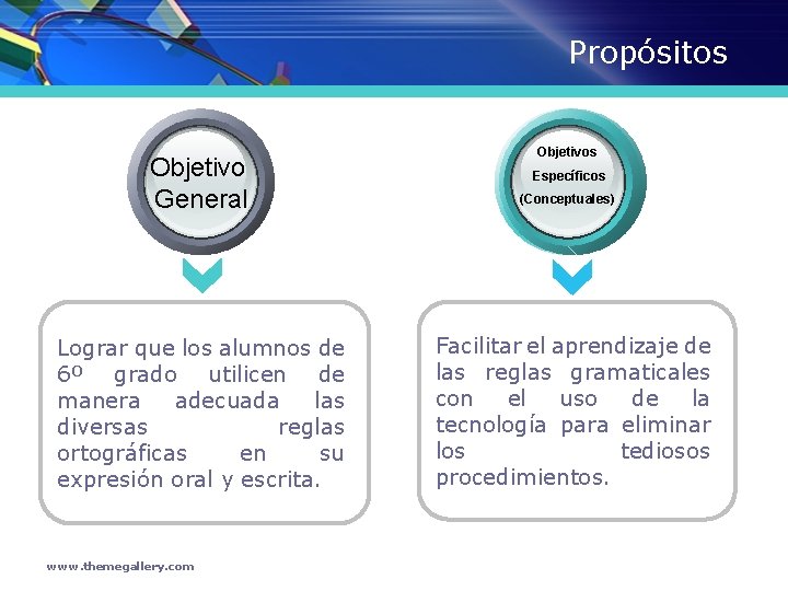 Propósitos Objetivo General Lograr que los alumnos de 6º grado utilicen de manera adecuada