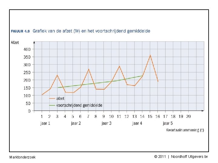 Marktonderzoek © 2011 | Noordhoff Uitgevers bv 