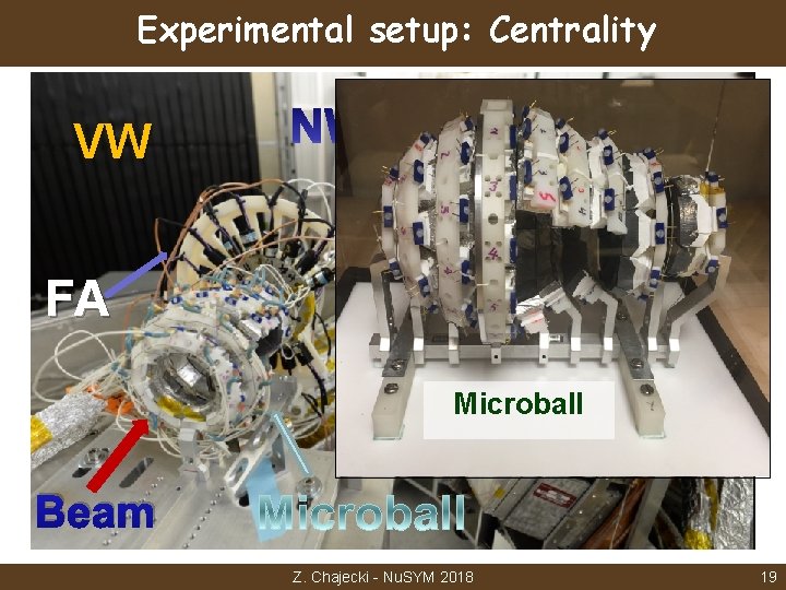 Experimental setup: Centrality VW Hi. RA FA Microball Beam Z. Chajecki - Nu. SYM
