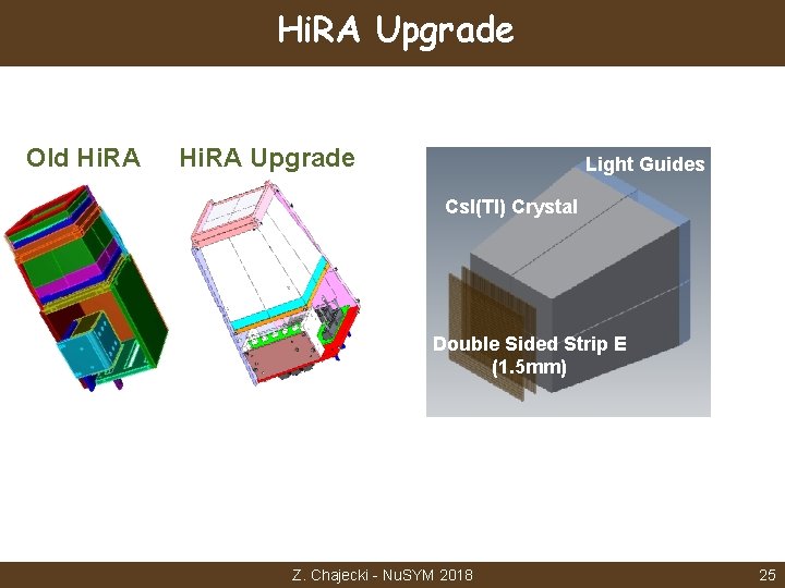 Hi. RA Upgrade Old Hi. RA Upgrade Light Guides Cs. I(Tl) Crystal Double Sided