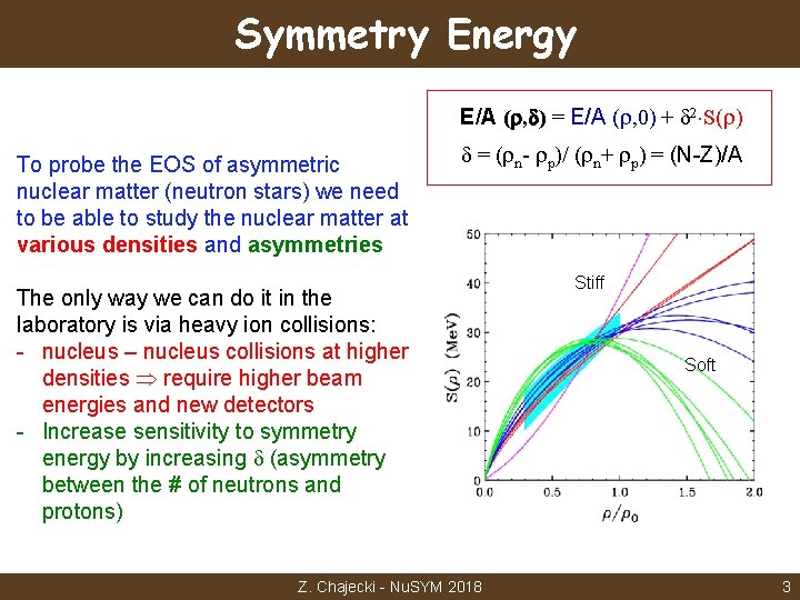 Symmetry Energy E/A ( , ) = E/A ( , 0) + d 2