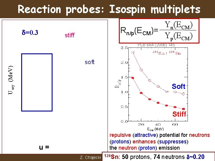 Reaction probes: Isospin multiplets =0. 3 Yn(ECM) Rn/p(ECM)= Yp(ECM) stiff PLB 664 (2008) 145