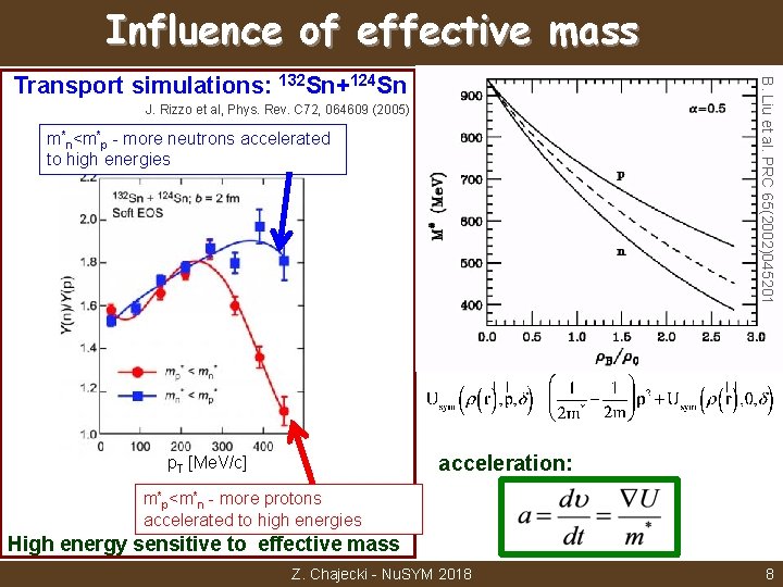 Influence of effective mass B. Liu et al. PRC 65(2002)045201 Transport simulations: 132 Sn+124