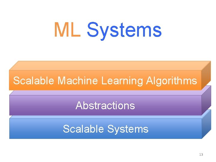 ML Systems Scalable Machine Learning Algorithms Abstractions Scalable Systems 13 