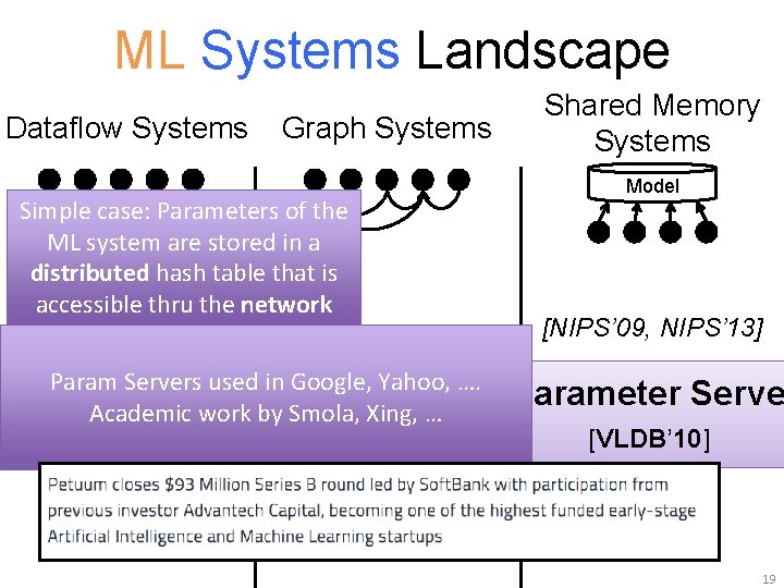 ML Systems Landscape Dataflow Systems Graph Systems Simple case: Parameters of the ML system