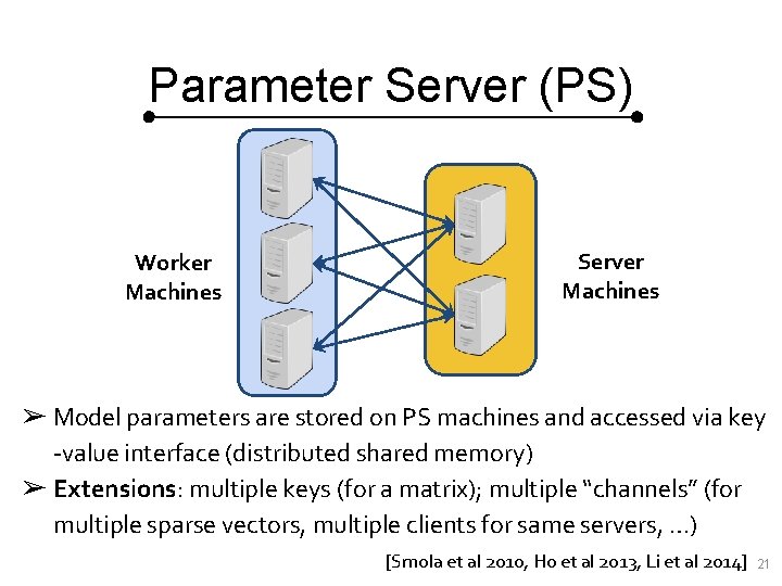 Parameter Server (PS) Worker Machines Server Machines ➢ Model parameters are stored on PS