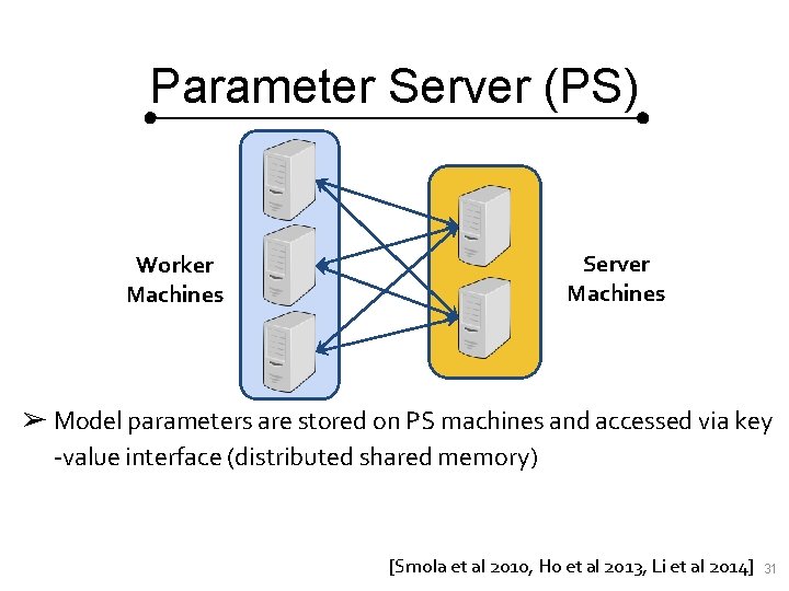 Parameter Server (PS) Worker Machines Server Machines ➢ Model parameters are stored on PS