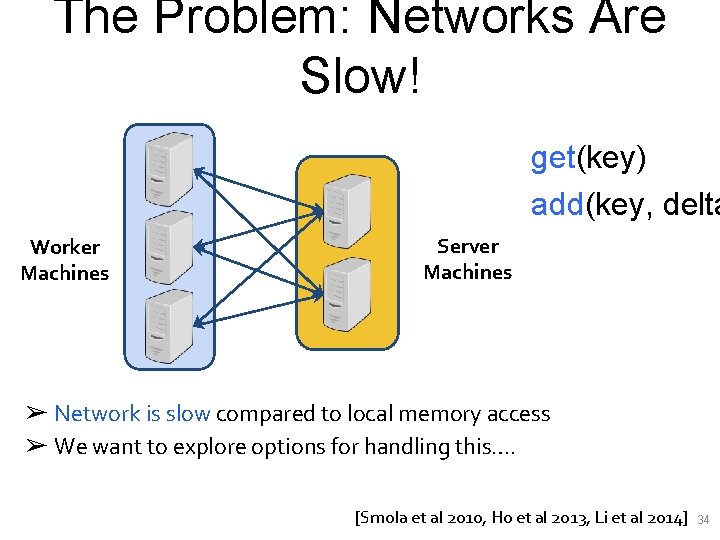 The Problem: Networks Are Slow! get(key) add(key, delta Worker Machines Server Machines ➢ Network