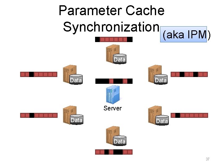 Parameter Cache Synchronization (aka IPM) Data Server Data 37 