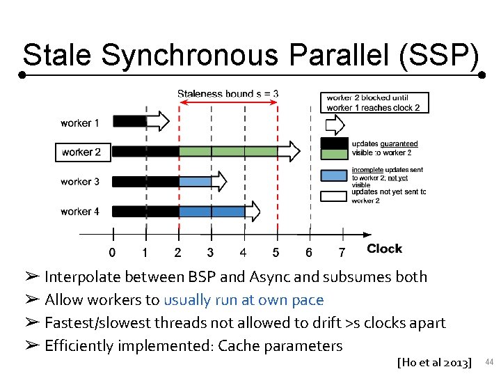 Stale Synchronous Parallel (SSP) ➢ Interpolate between BSP and Async and subsumes both ➢