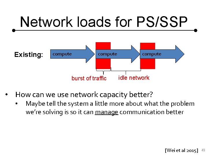 Network loads for PS/SSP Existing: compute burst of traffic compute idle network • How