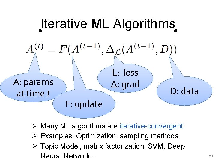 Iterative ML Algorithms A: params at time t L: loss Δ: grad D: data