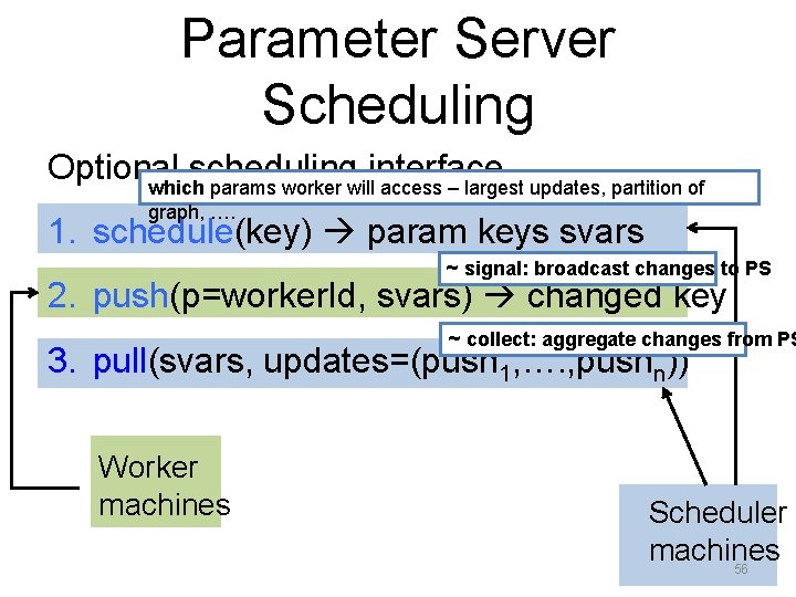 Parameter Server Scheduling Optional scheduling interface which params worker will access – largest updates,