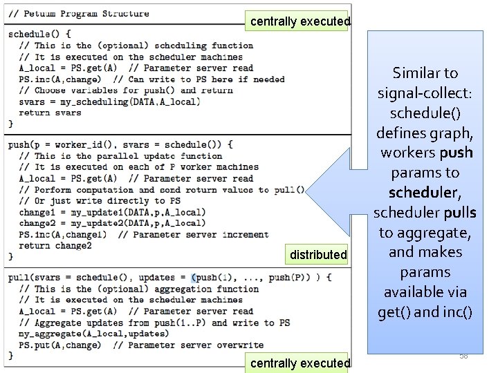 centrally executed distributed centrally executed Similar to signal-collect: schedule() defines graph, workers push params