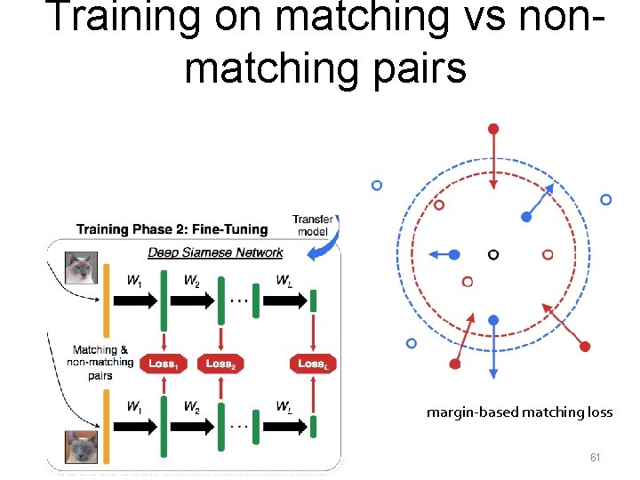 Training on matching vs nonmatching pairs margin-based matching loss 61 