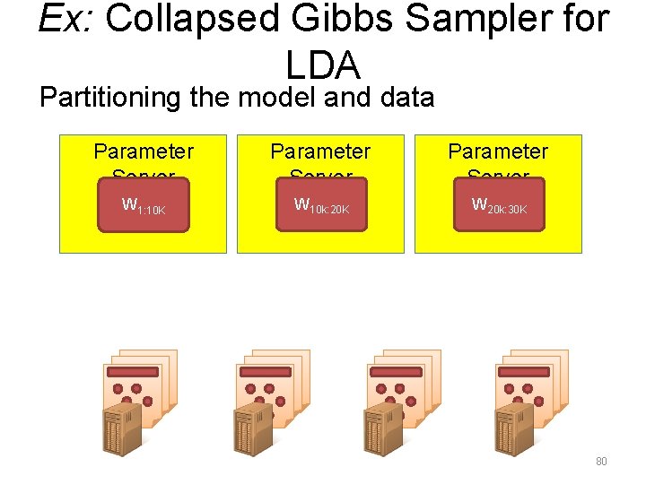 Ex: Collapsed Gibbs Sampler for LDA Partitioning the model and data Parameter Server W