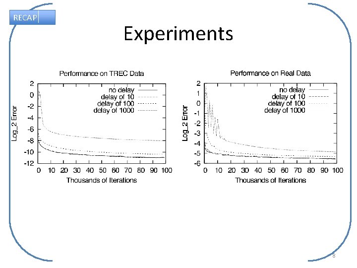 RECAP Experiments 8 